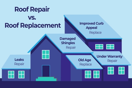 Roof Repair vs. Replacement Sacramento